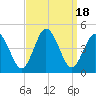 Brandywine Shoal Light tide chart for Monday, September 18, 2023