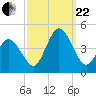 Brandywine Shoal Light tide chart for Friday, September 22, 2023