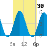 Brandywine Shoal Light tide chart for Saturday, September 30, 2023