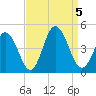 Brandywine Shoal Light tide chart for Tuesday, September 5, 2023