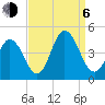 Brandywine Shoal Light tide chart for Wednesday, September 6, 2023
