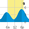 Brandywine Shoal Light tide chart for Saturday, September 9, 2023