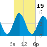 Brandywine Shoal Light tide chart for Sunday, October 15, 2023