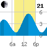 Brandywine Shoal Light tide chart for Saturday, October 21, 2023