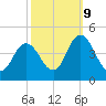 Brandywine Shoal Light tide chart for Monday, October 9, 2023