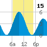 Brandywine Shoal Light tide chart for Wednesday, November 15, 2023