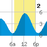 Brandywine Shoal Light tide chart for Thursday, November 2, 2023