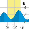 Brandywine Shoal Light tide chart for Monday, November 6, 2023