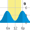 Brandywine Shoal Light tide chart for Thursday, November 9, 2023