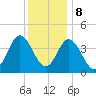 Brandywine Shoal Light tide chart for Friday, December 8, 2023
