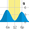 Brandywine Shoal Light tide chart for Saturday, December 9, 2023