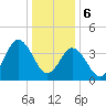Brandywine Shoal Light tide chart for Saturday, January 6, 2024