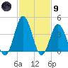 Brandywine Shoal Light tide chart for Friday, February 9, 2024