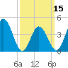 Brandywine Shoal Light tide chart for Friday, March 15, 2024