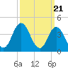 Brandywine Shoal Light tide chart for Thursday, March 21, 2024