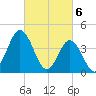 Brandywine Shoal Light tide chart for Wednesday, March 6, 2024