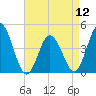 Brandywine Shoal Light tide chart for Friday, April 12, 2024