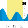 Brandywine Shoal Light tide chart for Tuesday, April 30, 2024