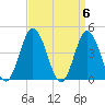 Brandywine Shoal Light tide chart for Saturday, April 6, 2024