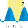 Brandywine Shoal Light tide chart for Sunday, April 7, 2024
