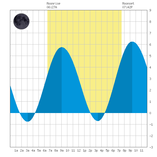 Brandywine Shoal Light tide chart for Monday, April 8, 2024