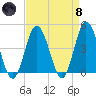 Brandywine Shoal Light tide chart for Monday, April 8, 2024