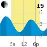 Brandywine Shoal Light tide chart for Wednesday, May 15, 2024