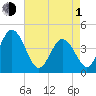 Brandywine Shoal Light tide chart for Wednesday, May 1, 2024