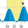 Brandywine Shoal Light tide chart for Monday, May 6, 2024