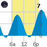 Brandywine Shoal Light tide chart for Tuesday, May 7, 2024