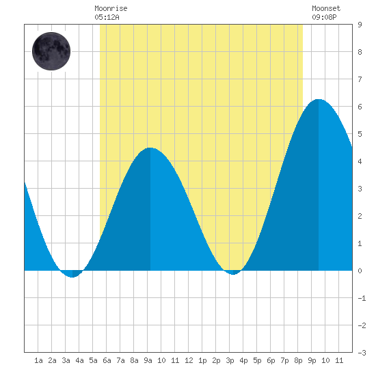 Brandywine Shoal Light tide chart for Thursday, June 6, 2024