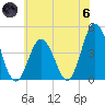 Brandywine Shoal Light tide chart for Thursday, June 6, 2024