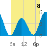 Brandywine Shoal Light tide chart for Saturday, June 8, 2024