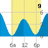 Brandywine Shoal Light tide chart for Sunday, June 9, 2024