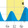 Brandywine Shoal Light tide chart for Saturday, July 6, 2024
