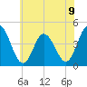 Brandywine Shoal Light tide chart for Tuesday, July 9, 2024