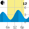 Brandywine Shoal Light tide chart for Monday, August 12, 2024