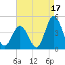 Brandywine Shoal Light tide chart for Saturday, August 17, 2024