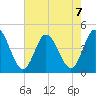 Brandywine Shoal Light tide chart for Wednesday, August 7, 2024