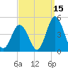 Brandywine Shoal Light tide chart for Sunday, September 15, 2024
