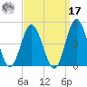 Brandywine Shoal Light tide chart for Tuesday, September 17, 2024