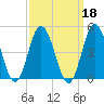 Brandywine Shoal Light tide chart for Wednesday, September 18, 2024