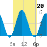 Brandywine Shoal Light tide chart for Friday, September 20, 2024