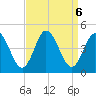 Brandywine Shoal Light tide chart for Friday, September 6, 2024
