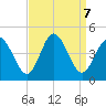 Brandywine Shoal Light tide chart for Saturday, September 7, 2024