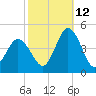 Brandywine Shoal Light tide chart for Saturday, October 12, 2024