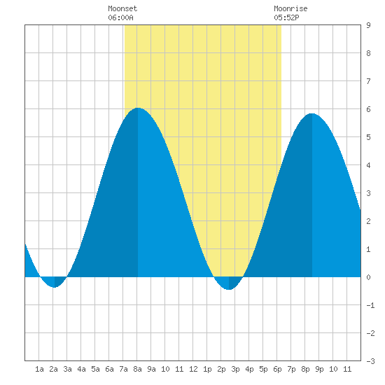 Brandywine Shoal Light tide chart for Wednesday, October 16, 2024