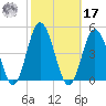 Brandywine Shoal Light tide chart for Thursday, October 17, 2024
