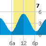 Brandywine Shoal Light tide chart for Monday, October 7, 2024