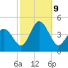 Brandywine Shoal Light tide chart for Wednesday, October 9, 2024
